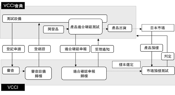 Outline of voluntary control