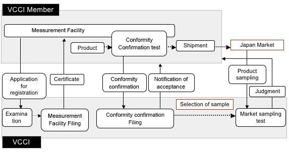 Outline of voluntary control