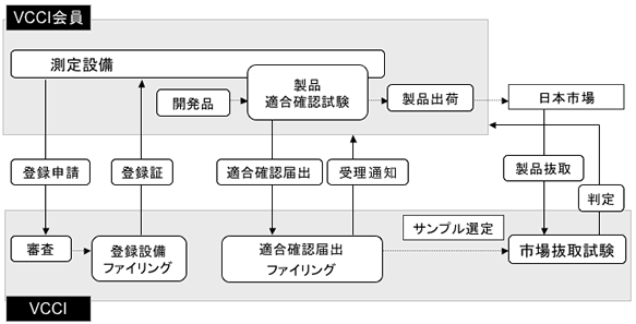 自主規制の流れと内容