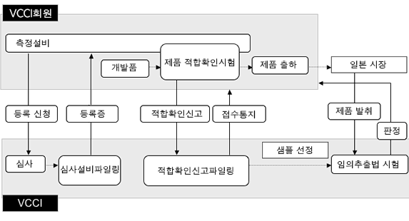 Outline of voluntary control