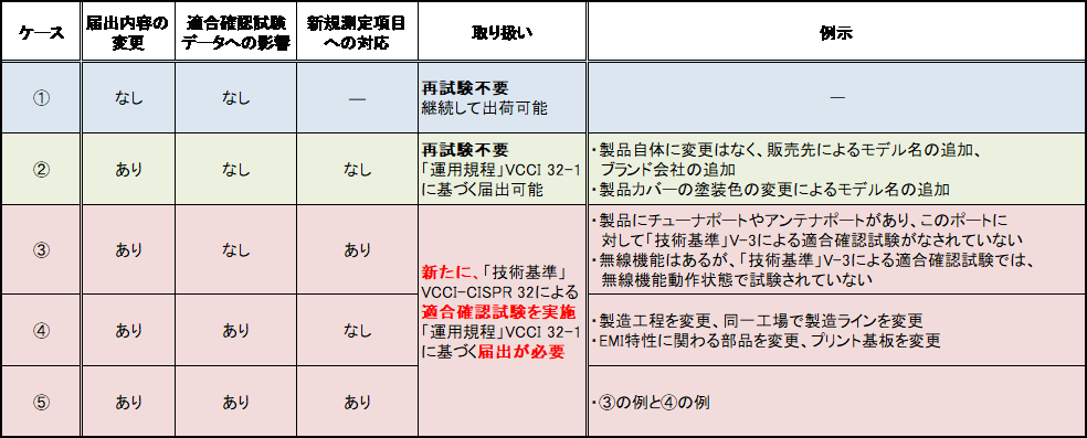 cases